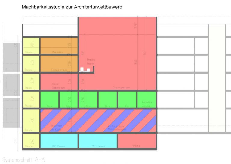 0 Machbarkeitsstudie